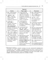 Русский язык. Карманный справочник - Фото 3