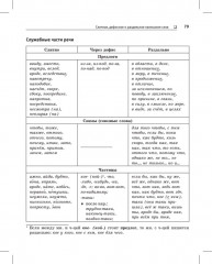 Русский язык. Карманный справочник - Фото 7