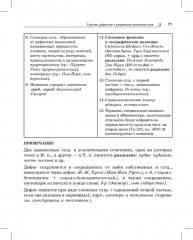 Русский язык. Карманный справочник - Фото 14