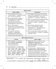Русский язык. Карманный справочник - Фото 15