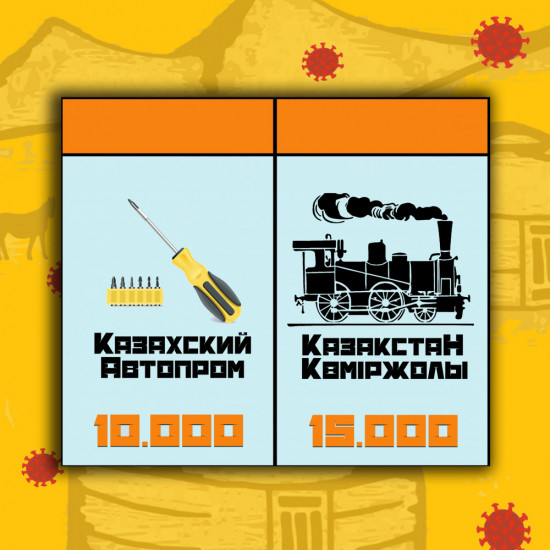 Монополия по-казахски «Операция Барановирус»