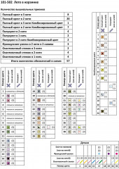 Набор для вышивания «Лето в корзинке» - Фото 11