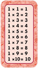 Набор карточек «Таблица умножения» - Фото 1