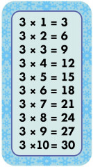 Набор карточек «Таблица умножения» - Фото 3