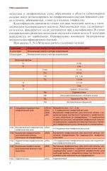 УЗИ в маммологии. Руководство для врачей - Фото 4