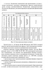 Внутренний контроль коммерческих организаций - Фото 7