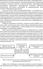 Внутренний контроль коммерческих организаций - Фото 10