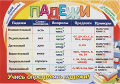 Набор обучающих мини-плакатов «Русский язык» - Фото 1
