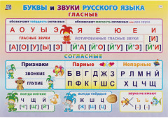 Набор обучающих мини-плакатов «Русский язык» - Фото 2