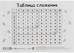 Набор обучающих мини-плакатов «Математика» - Фото 4