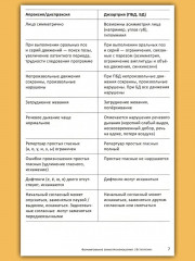 Формирование звукопроизношения при алалии и дизартрии - Фото 5