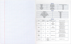 Тетрадь предметная «География» - Фото 5