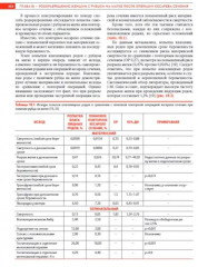 Акушерство. Надлежащая и ненадлежащая клиническая практика - Фото 6