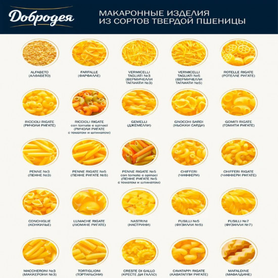 Макаронные изделия «Penne Rigate №5. Перья рифленые»