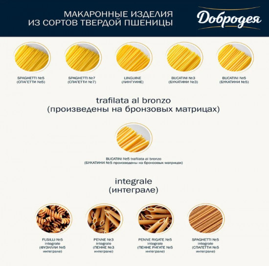 Макаронные изделия «Penne №3. Перья гладкие»