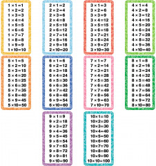 Набор обучающих карточек «Таблица умножения и таблица деления» - Фото 3