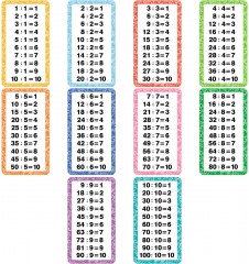 Набор обучающих карточек «Таблица умножения и таблица деления» - Фото 4