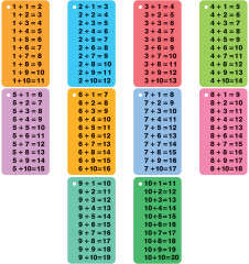 Набор обучающих карточек «Таблица сложения и таблица вычитания» - Фото 3