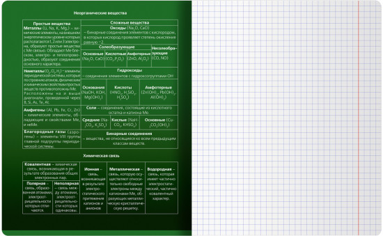 Тетрадь предметная «Химия»