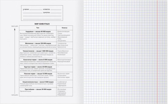 Тетрадь предметная «Биология»