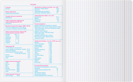 Тетрадь предметная «География»