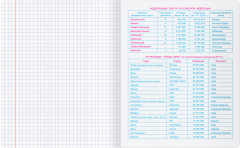 Тетрадь предметная «География» - Фото 4