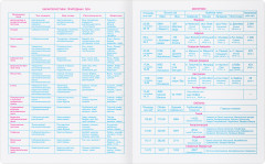 Тетрадь предметная «География» - Фото 5