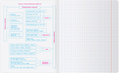 Тетрадь предметная «Химия» - Фото 2
