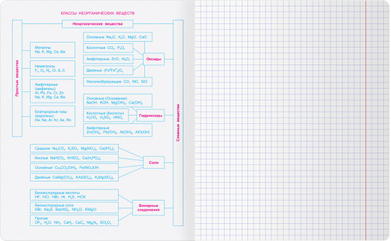 Тетрадь предметная «Химия»