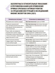Фибрилляция предсердий: антикоагулянтная терапия в таблицах и схемах - Фото 8