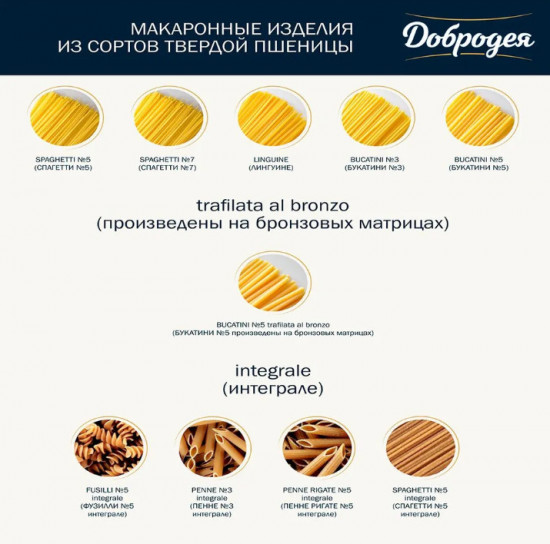 Макаронные изделия «Farfalle. Бантики»