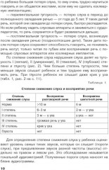 Дети с нарушением слуха в условиях инклюзии - Фото 7