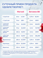 Раствор «Магний + витамин B6» - Фото 3