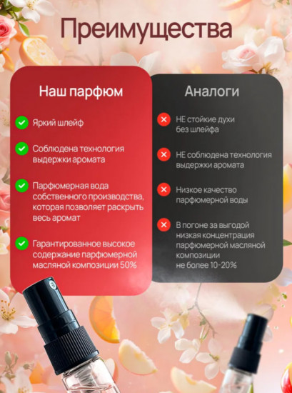 Набор миниатюр духов женских