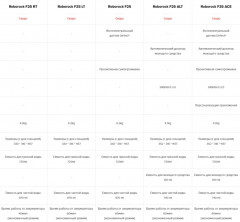 Пылесос Roborock F25 - ALT - Фото 8