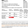 Отзыв на Комплекс витаминов «Vitamin D3 + K2» от Виталий