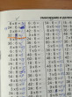 Отзыв на Математика. 2-3 классы. Табличное умножение и деление. Крупный шрифт. Новые примеры от Jayme Wunsch DVM