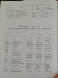 Отзыв на Тетрадь для записи английских слов (постер) от Mr. Caleb Nader