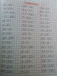 Отзыв на Решаем и оформляем. Счет от 0 до 100 от Kariane Gusikowski
