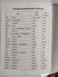 Отзыв на Тетрадь для записи английских слов «Мяу» от Ирина