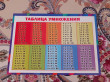 Отзыв на Таблица умножения. Плакат ламинированный двусторонний от Дами🌺🙋