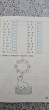 Отзыв на Тренажёр. Таблица умножения. 2-3 классы от Екатерина М.