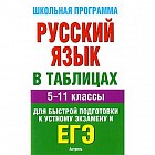 Русский язык в таблицах. 5-11 классы
