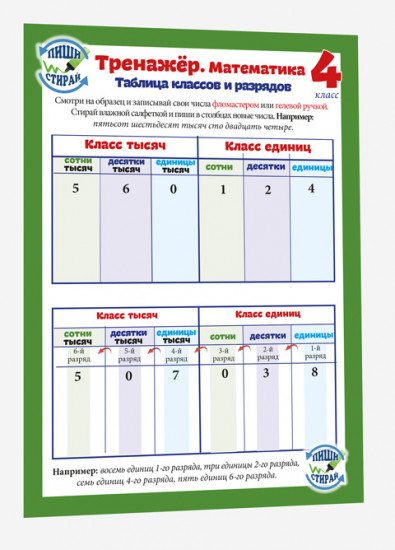 Математика. 4 класс. Тренажер. Справочные материалы, А5