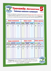 Математика. 5 класс. Тренажер