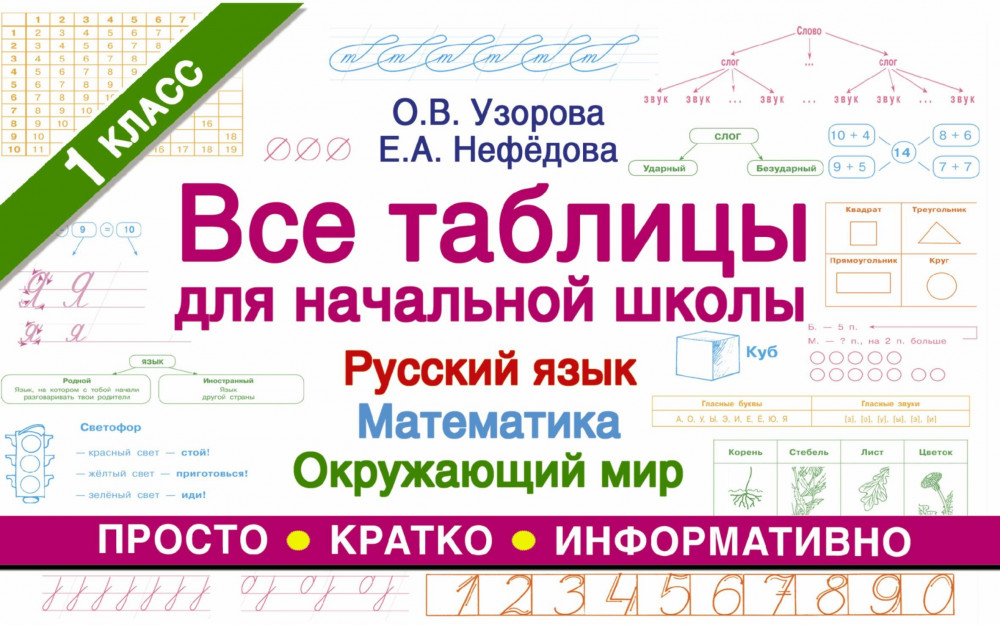 Все таблицы для 1 класса. Русский язык. Математика. Окружающий мир | Таблицы для начальной школы: методика О. Узоровой