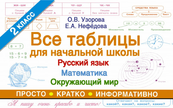 Все таблицы для 2 класса