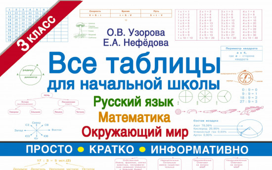Все таблицы для 3 класса