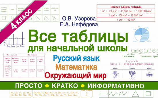 Все таблицы для 4 класса
