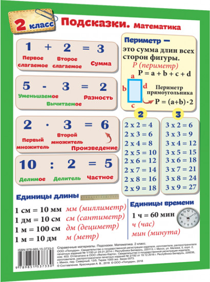 Математика. 2 класс. Подсказки